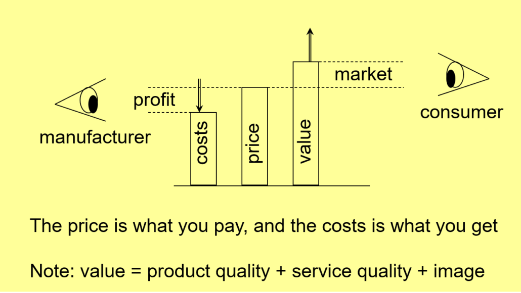 Value Sustainability Impact Metrics