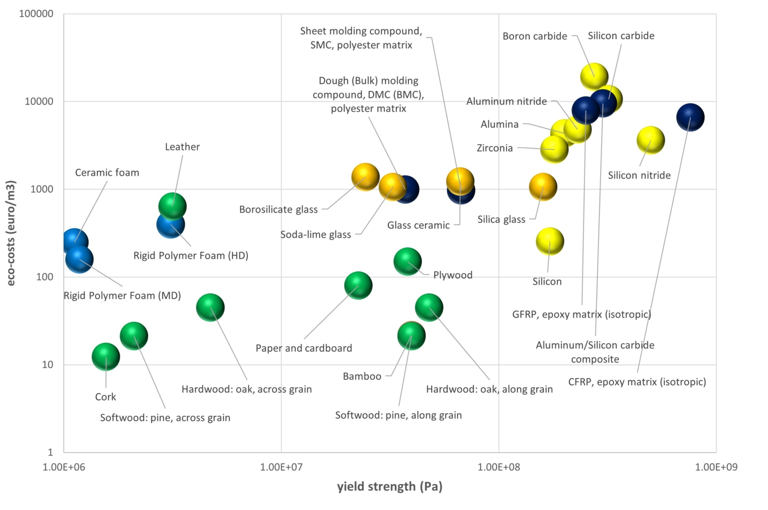 Ashby charts Sustainability Impact Metrics